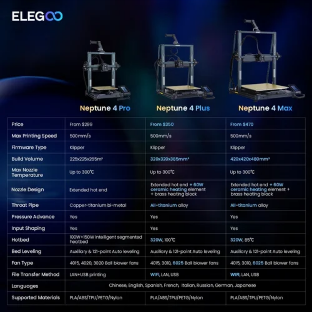 Elegoo Neptune 4 Max FDM Printer