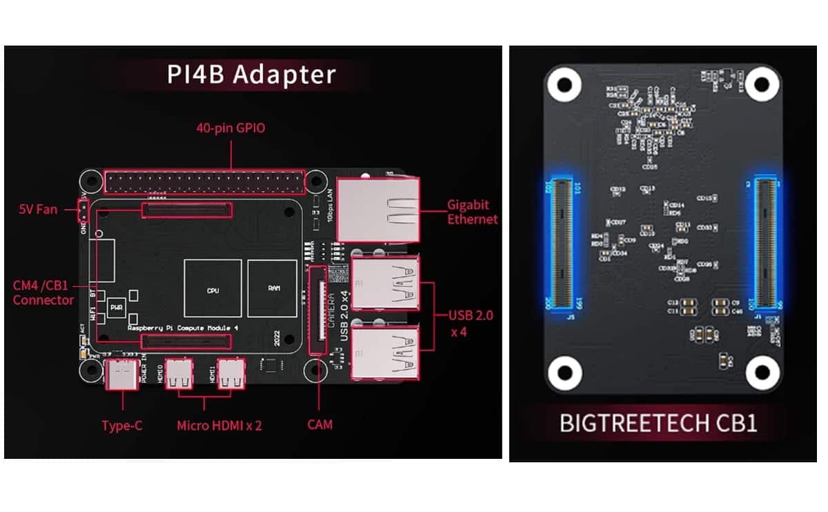 PI4B adapter Bigtreetech for motherboards used in 3D printers